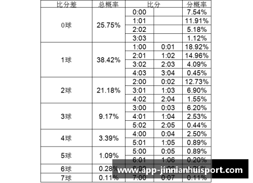 足球比分预测：精准技巧与策略