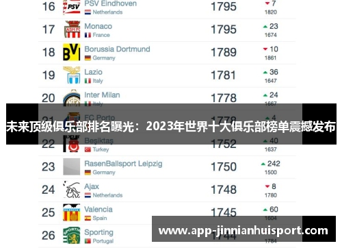 未来顶级俱乐部排名曝光：2023年世界十大俱乐部榜单震撼发布