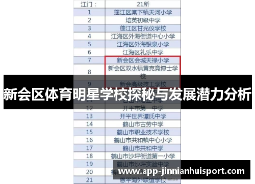 新会区体育明星学校探秘与发展潜力分析
