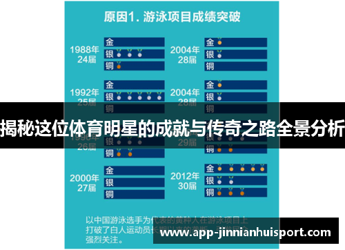 揭秘这位体育明星的成就与传奇之路全景分析